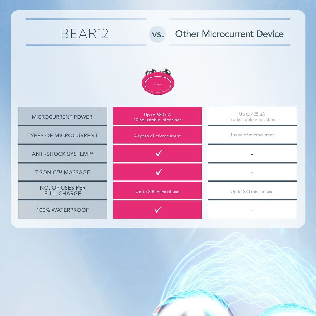 bear 2 vs others_JPG.jpg
