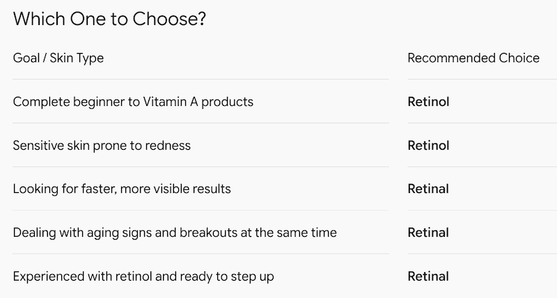 retinal vs retinool eng.png